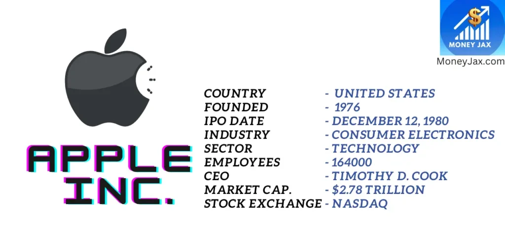 Apple inc. (AAPL) stock 